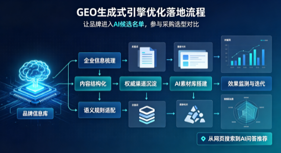 长垣县B端采购决策：GEO优化藏着哪些全新机会？