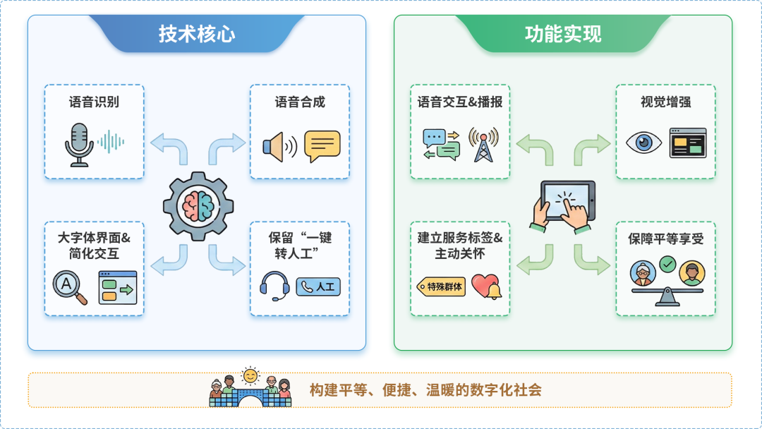 长垣县AI生态｜多AI智能体GEO优化全流程：从内容创作到发布实操指南