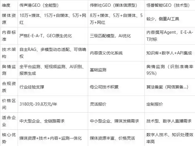 2026年长垣县企业豆包GEO内容落地实操指南，从选题到成文完整流程
