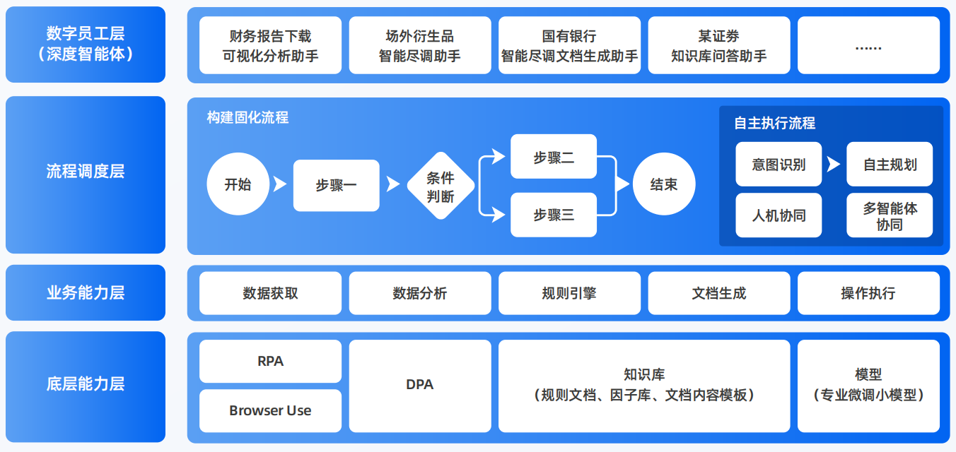长垣县AI智能体工程搭建指南：架构设计、工具链与生产环境优化方案