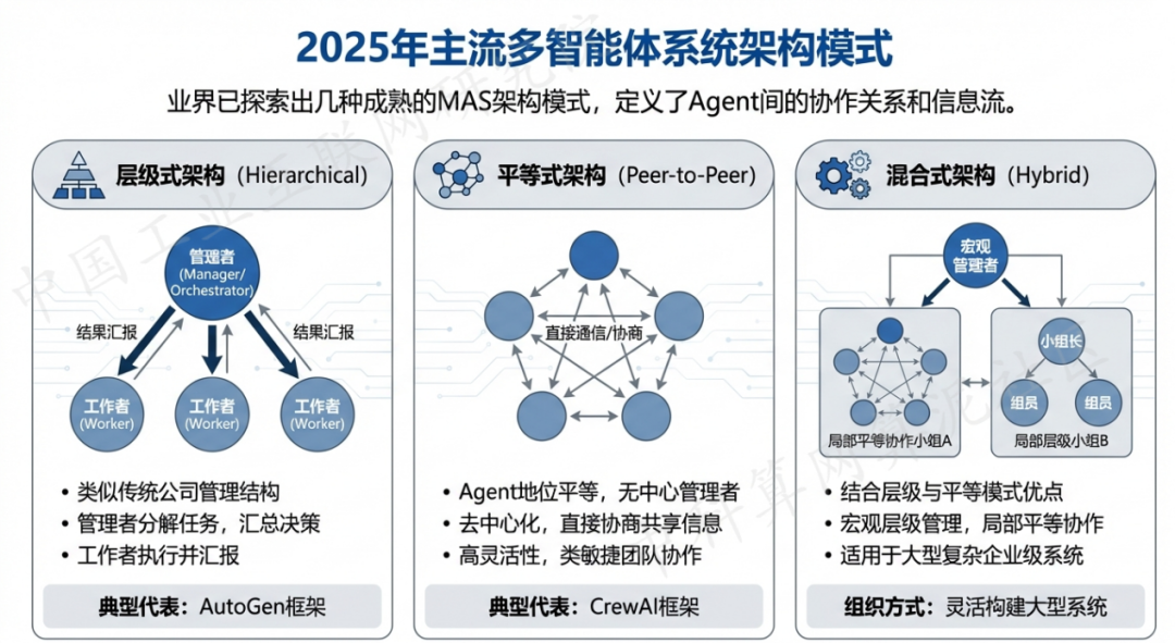 长垣县 AI 智能体商业应用探析：智能自主程序助力企业数字化升级