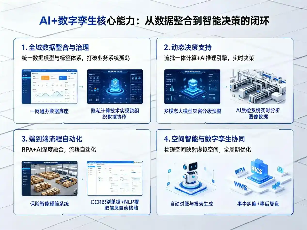 AI大模型落地优化服务｜解决长垣县企业大模型响应慢、输出不准、成本偏高问题
