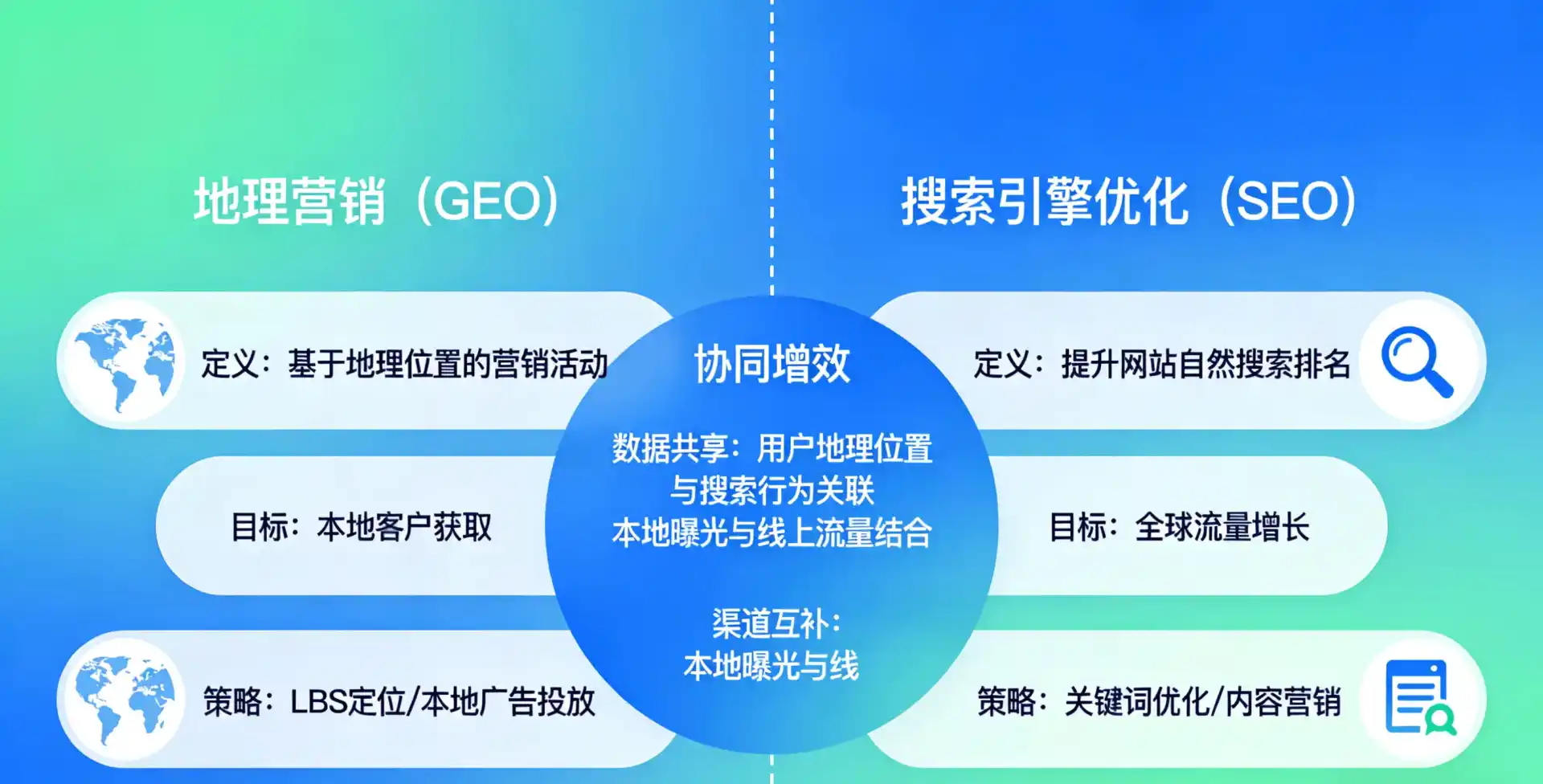 立足长垣县，从用户需求与流量逻辑，解读GEO优化的落地价值与应用前景