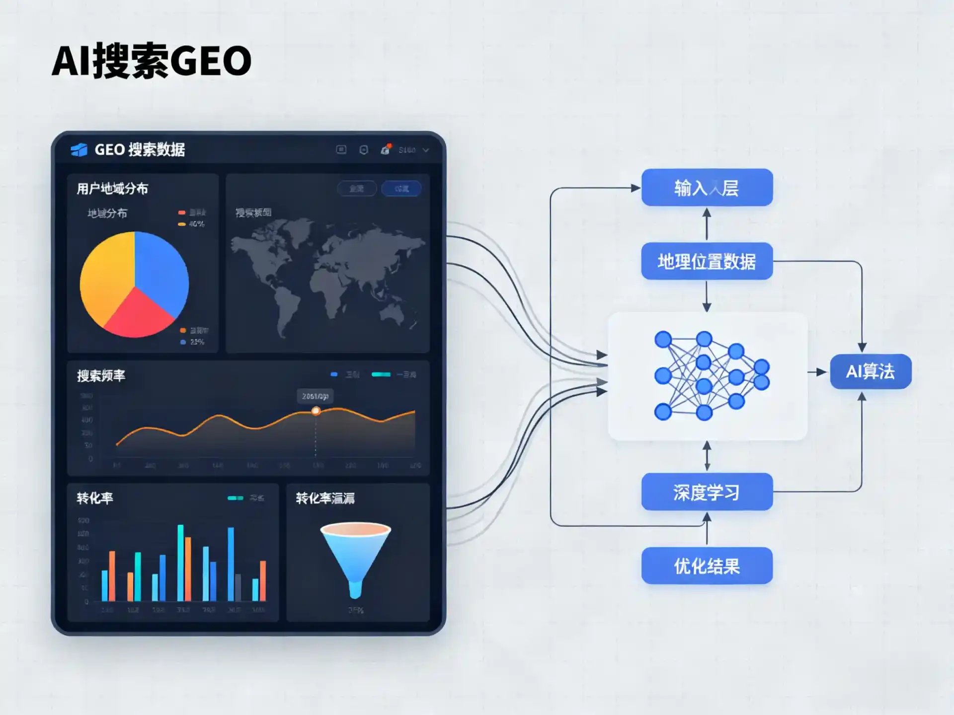 长垣县GEO优化服务商该如何筛选？生成式引擎优化行业实践观察